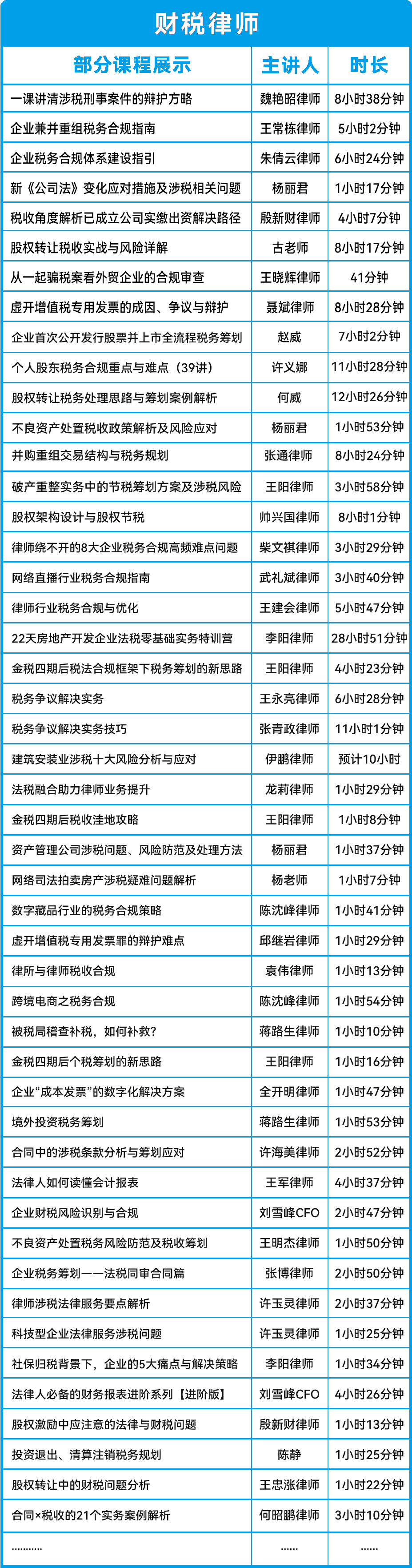 财税律师课程列表（部分）