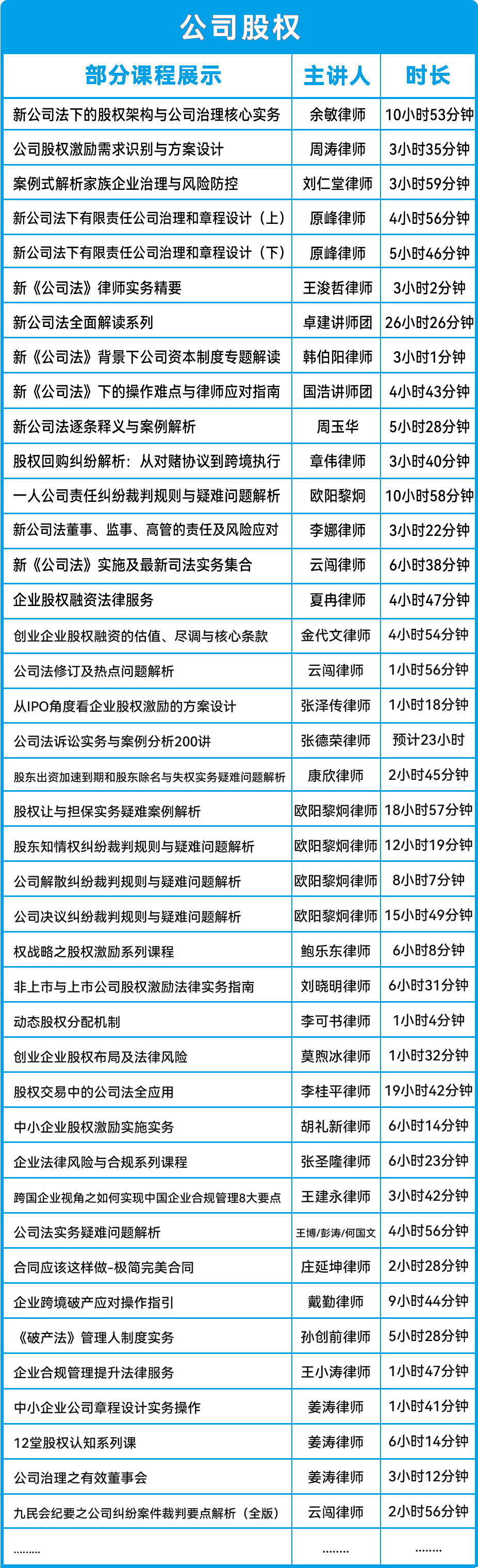 公司股权课程列表（部分）