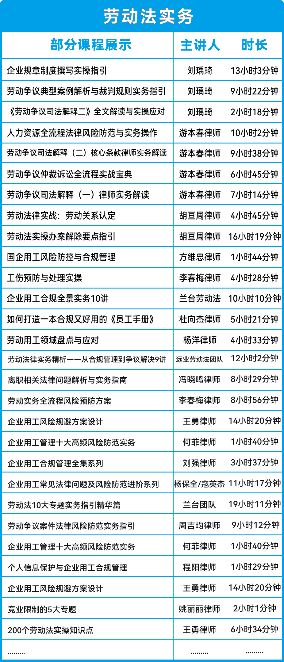劳动法实务课程列表（部分）