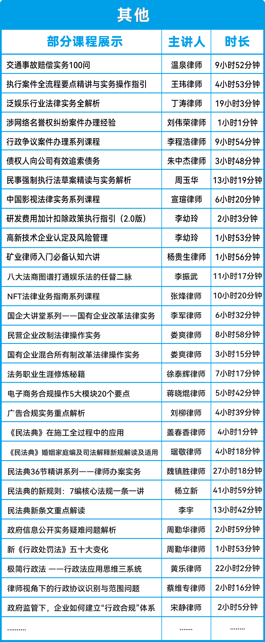 其他课程列表（部分）