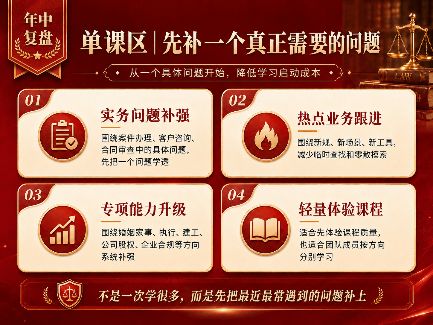 单课区实务问题补强图