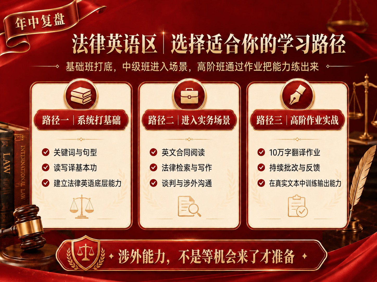 法律英语区学习路径图