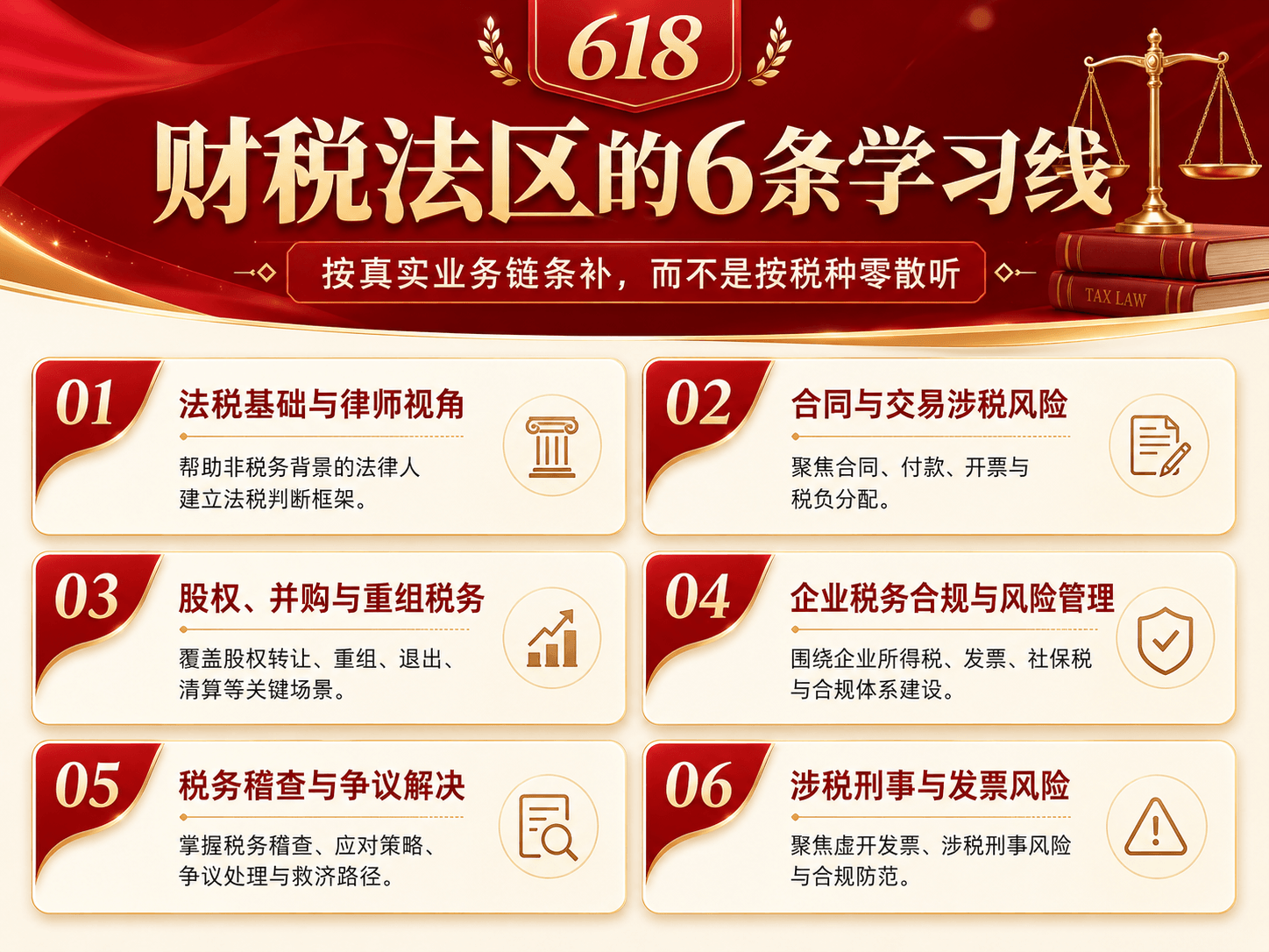 财税法区六大模块图