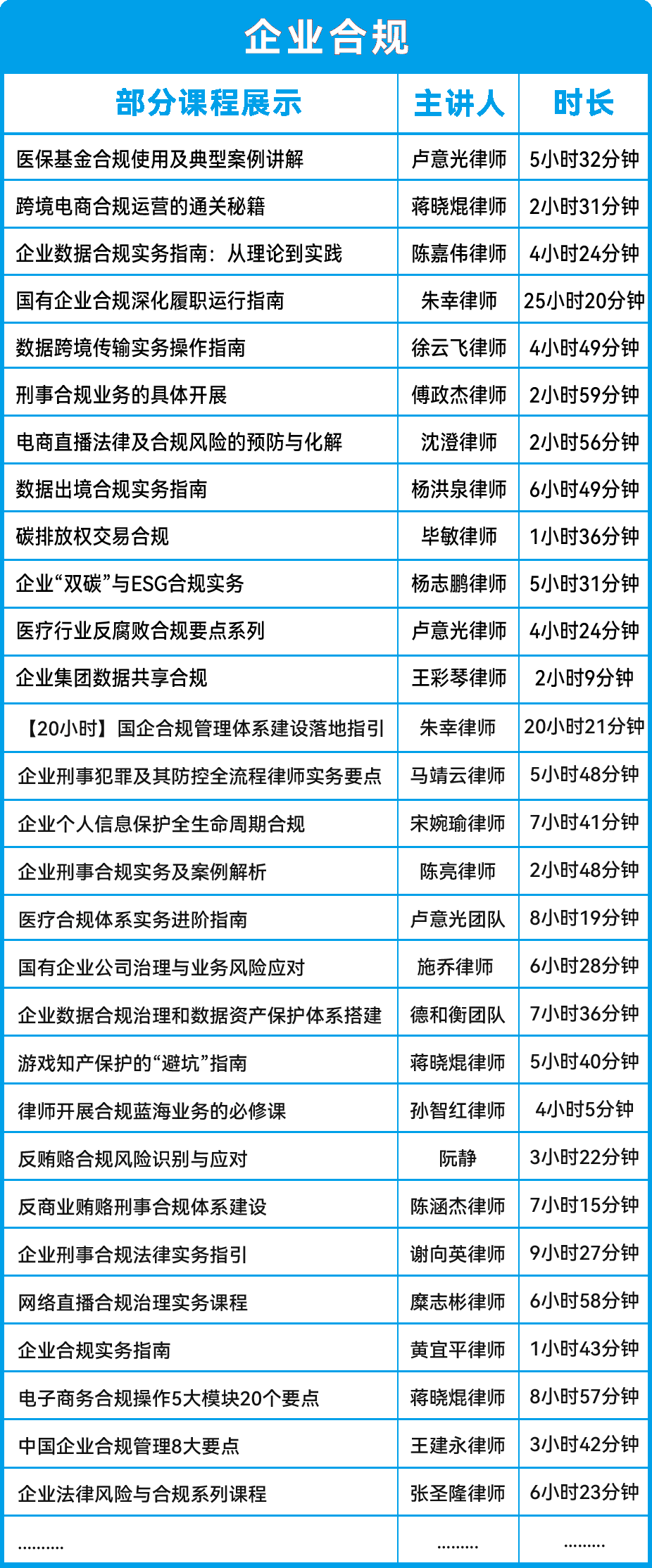企业合规课程列表（部分）
