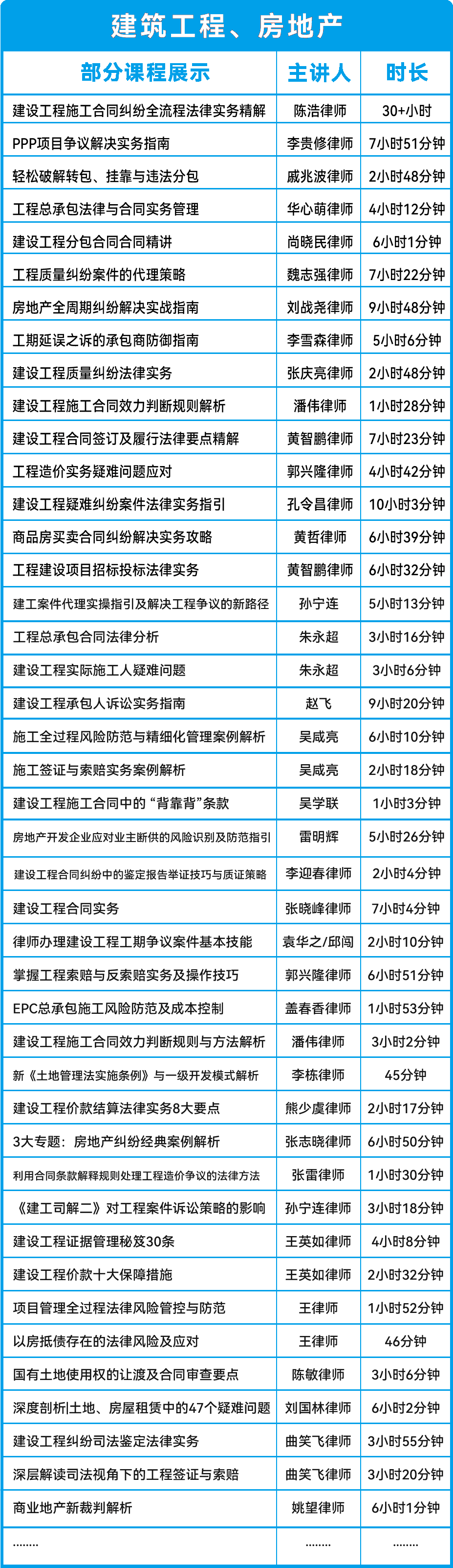 建工、房地产课程列表（部分）