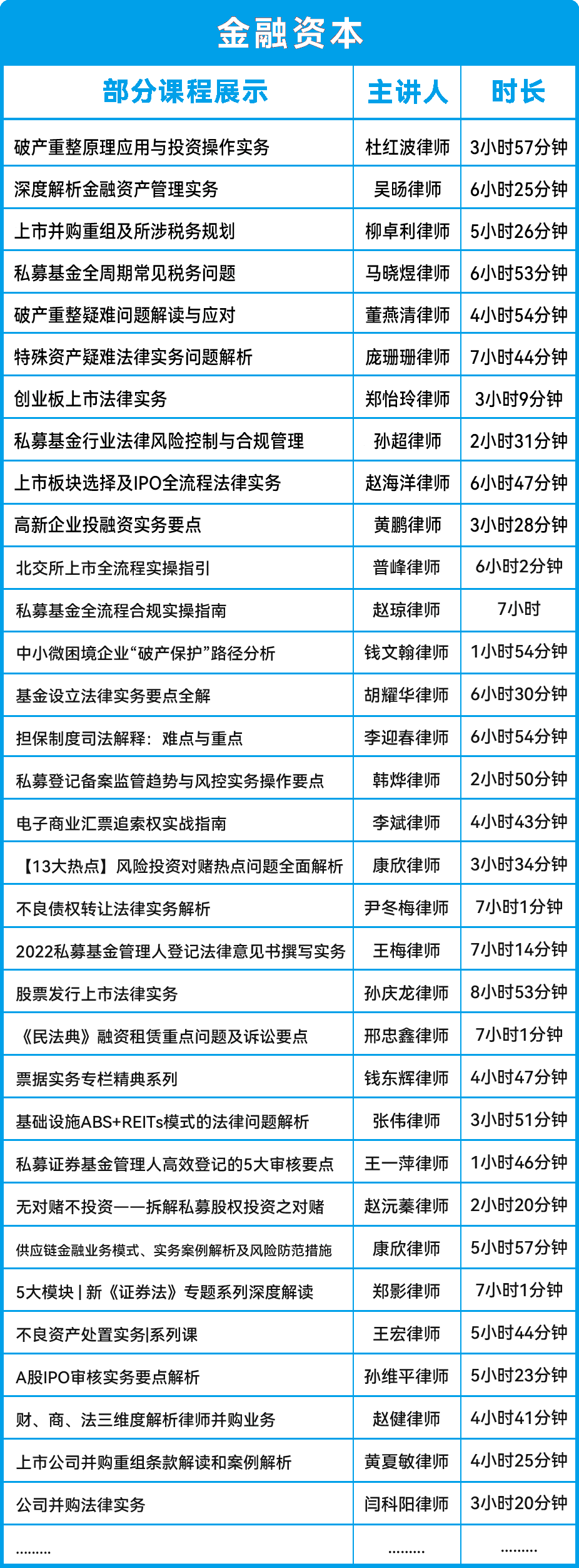 金融资本课程列表（部分）