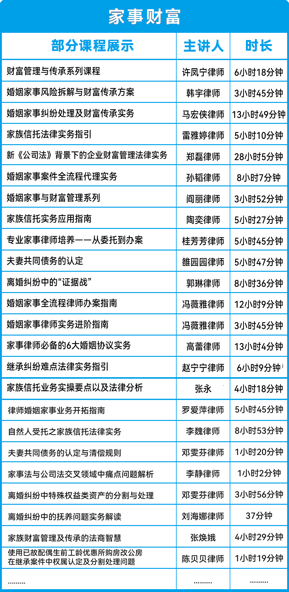 家事财富课程列表（部分）