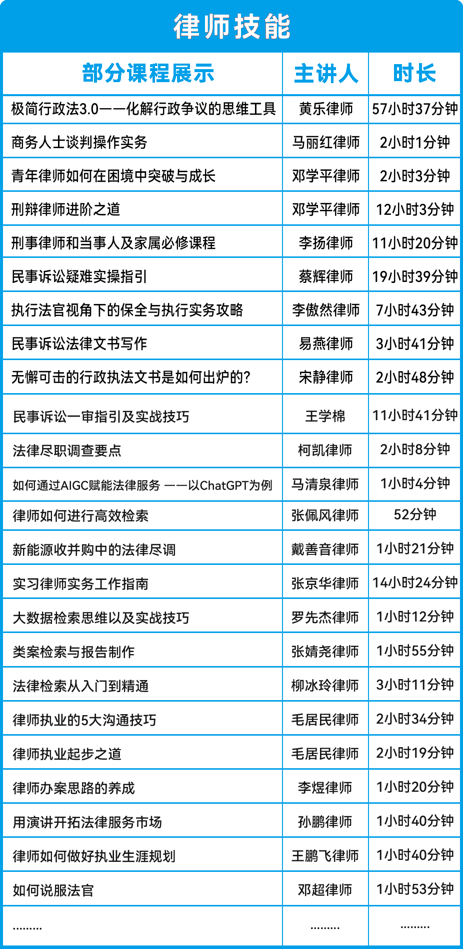 律师技能课程列表（部分）