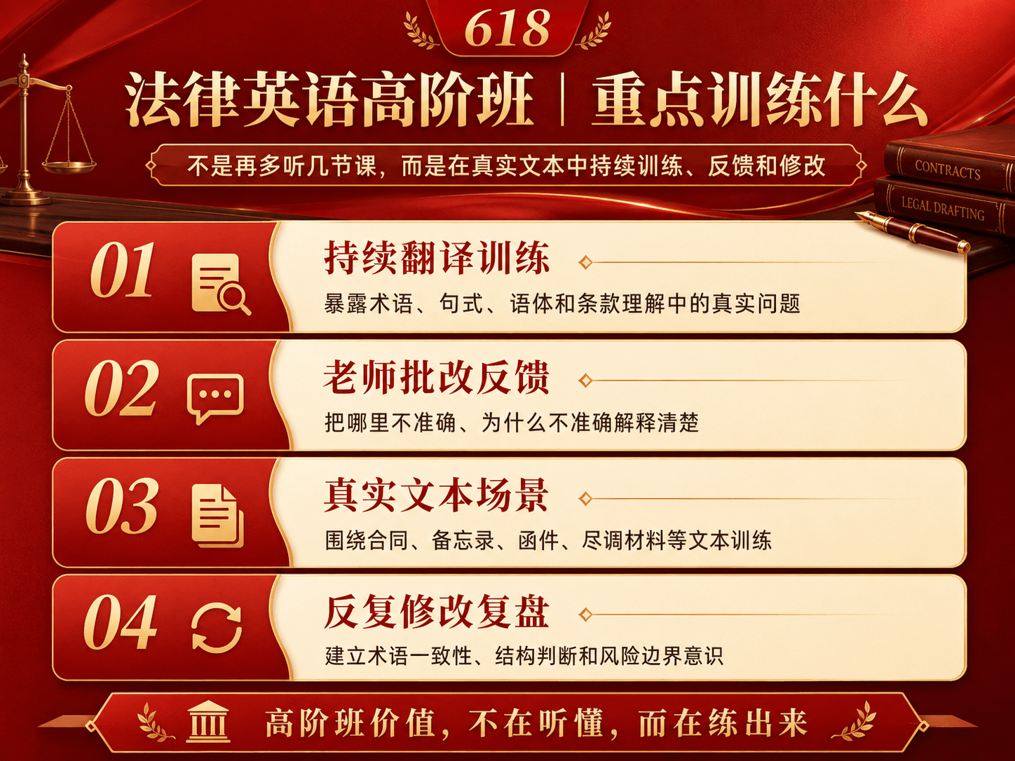 法律英语高阶班训练重点图